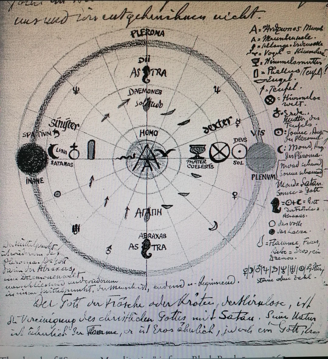 Χειρόγραφο πρωτότυπο σκίτσο του "Systema Munditotius" του Carl Jung στα γερμανικά, το οποίο περιέχει κυκλικά κοσμολογικά διαγράμματα, σύμβολα και σημειώσεις στο περιθώριο.