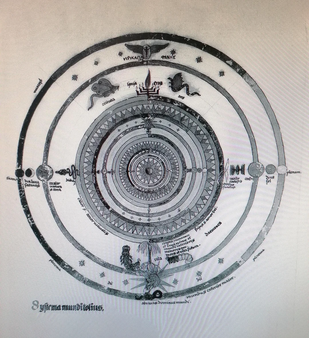 Carl Jung Ιστορικό ασπρόμαυρο διάγραμμα "Systema munditotius" με ομόκεντρους κύκλους, αστρολογικά και γνωστικά σύμβολα, λατινικές και ελληνικές επιγραφές.